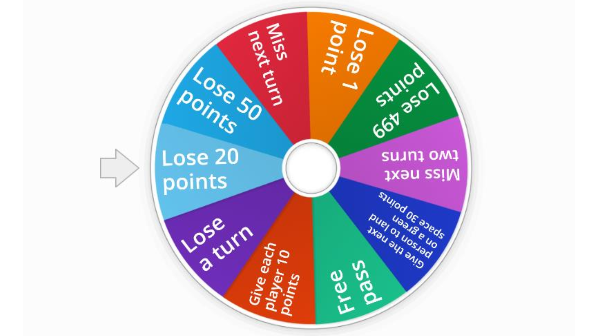 Spin-The-Wheel Punishments
